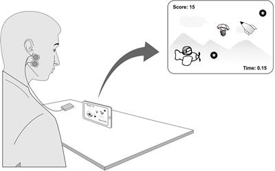 Motor Performance and Skill Acquisition in Oral Motor Training With Exergames: A Pilot Study